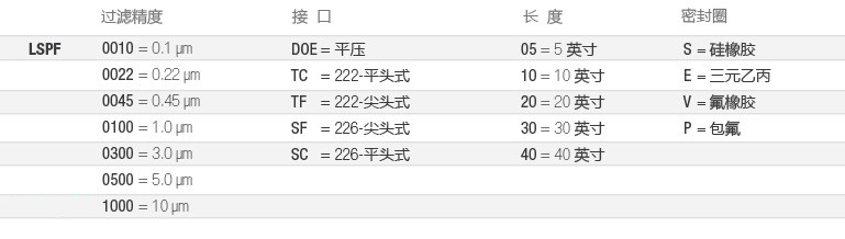 LSPF-全流體-選型-cn.jpg