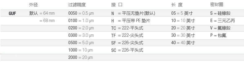 GUF-水處理-選型-cn.jpg