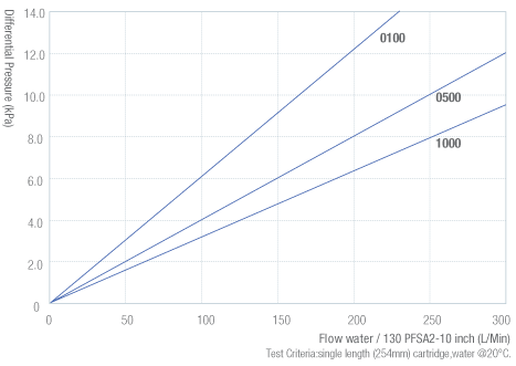 130-PFSA2-流量圖-電子.png