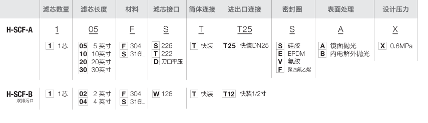 H-SCF-選型-過濾器.png