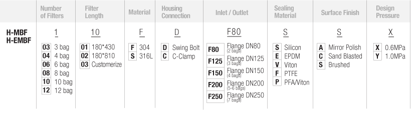 H-MBF-選型-過濾器.png