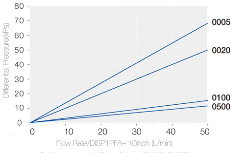 DIS1PFA filter cartridges.jpg