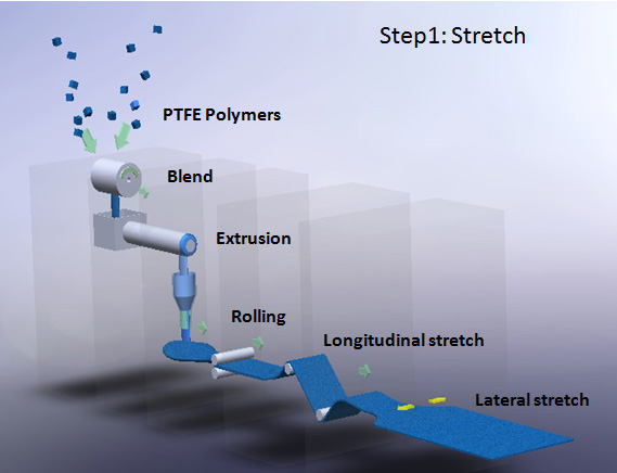 Stretch-ptfe-membrane.jpg