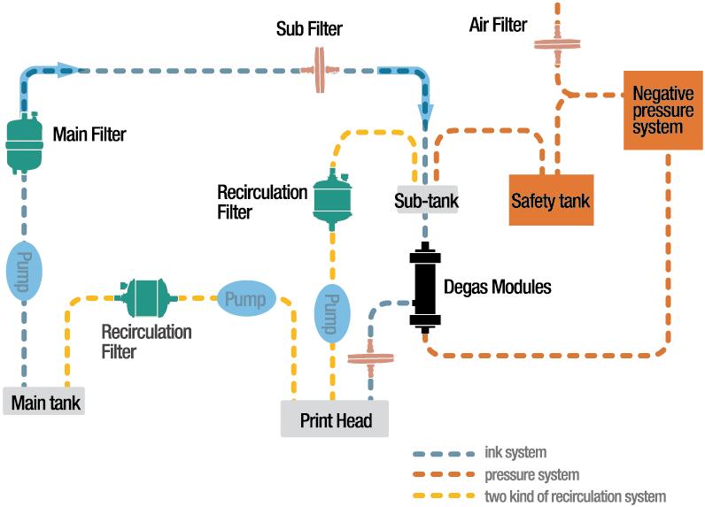 ink-jet-printer-Filtration-cbt-02.jpg