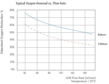 EX-DMA-L-Degassing-cbt.jpg