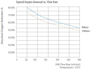 EX-DMB-8NC-Degassing-cbt.jpg