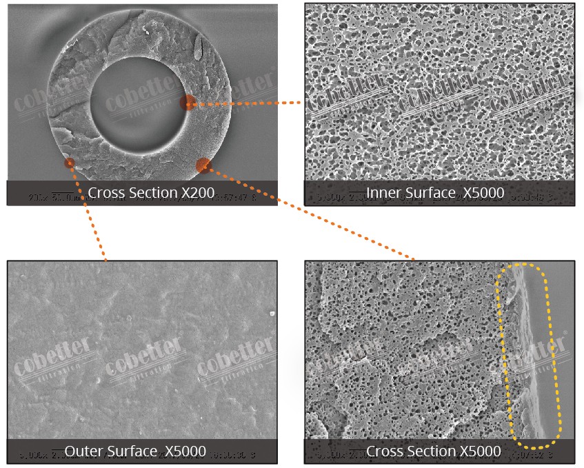 Oxygenation-Hollow-Fiber-Membrane-01-cbt.jpg