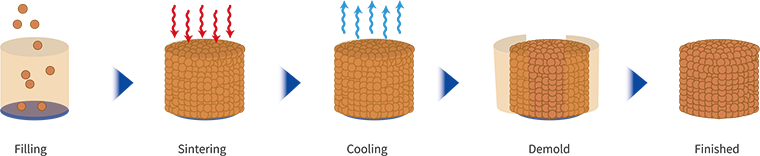 Sintered-PTFE-Manufacturing-process-CBT-01.png